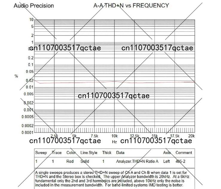 2pcs QUAD405 Stereo Audio Powe - đánh giá và giá Outdoor Furniture Diy