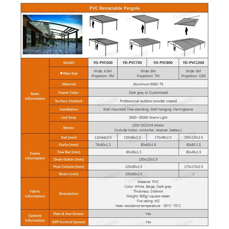 10x18 Free Standing Retractabl - đánh giá và giá Outdoor Furniture Hdpe